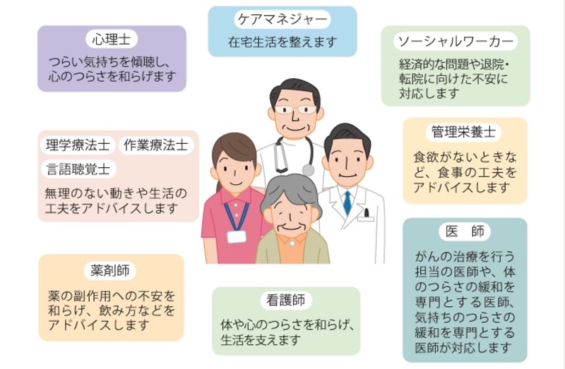 緩和ケアのサポートについて